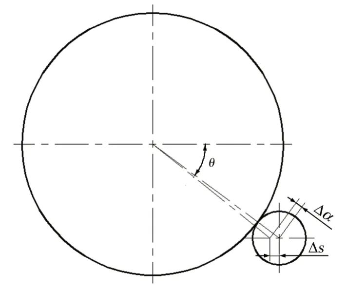 D8 СX݆bλʾ